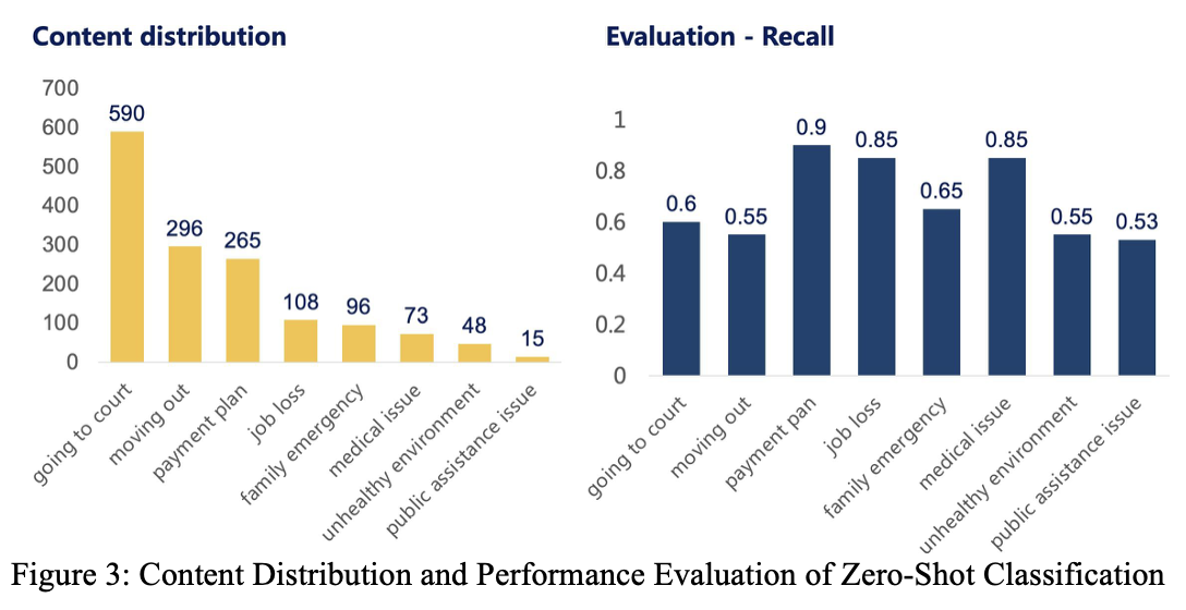 Machine learning tenant study cover