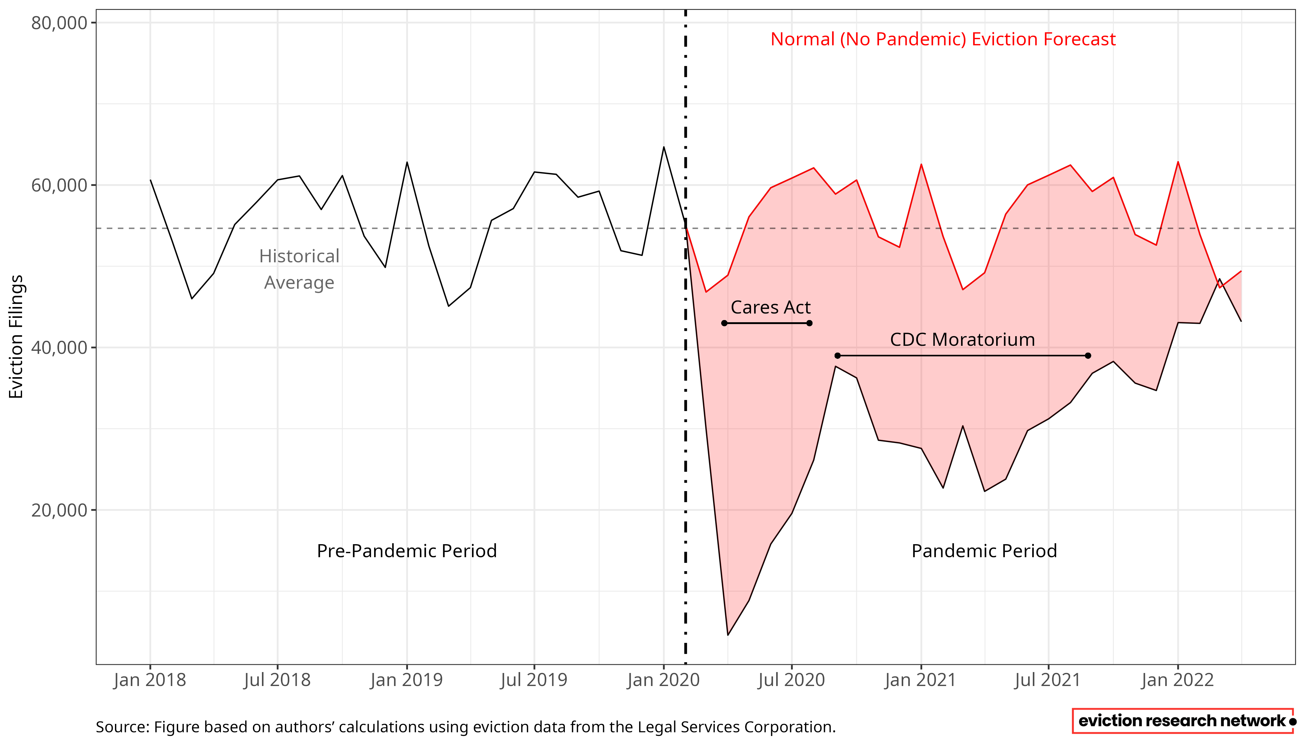 HUD ERA report cover