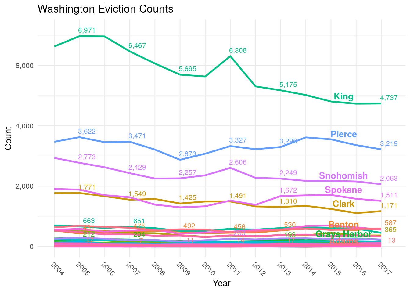 Unlawful Detainer Cases by Washington County